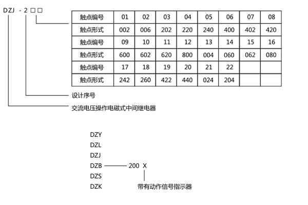 DZJ型号含义.jpg