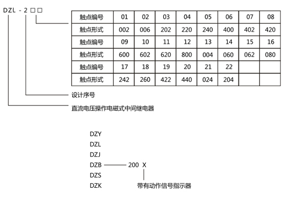 DZL-215X中间继电器