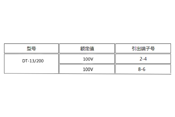 DT-13/200额定值图