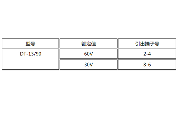 DT-13/90额定值图