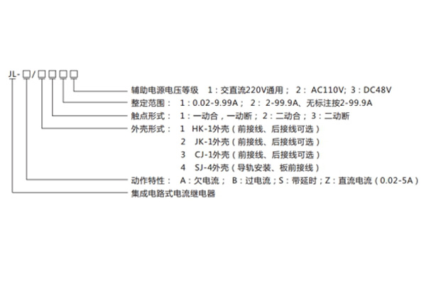 型号命名及其含义