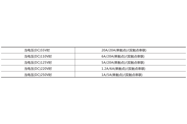 技术数据