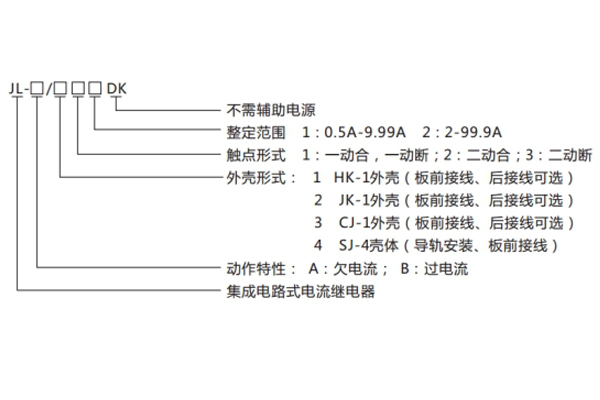 分类及含义