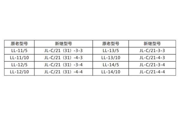 新老型号替换表