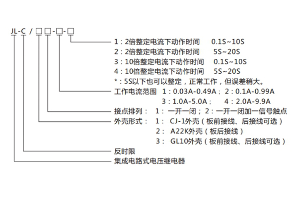 分类及含义