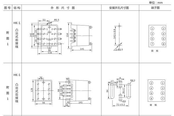 安装尺寸