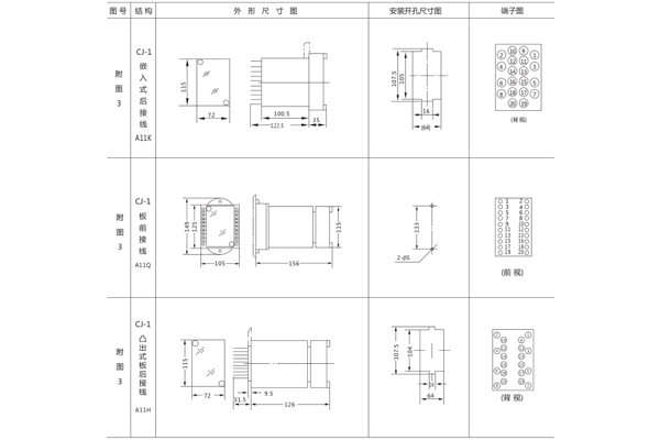 安装尺寸