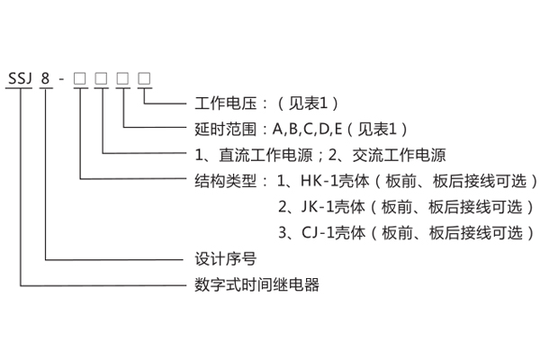 型号命名及含义