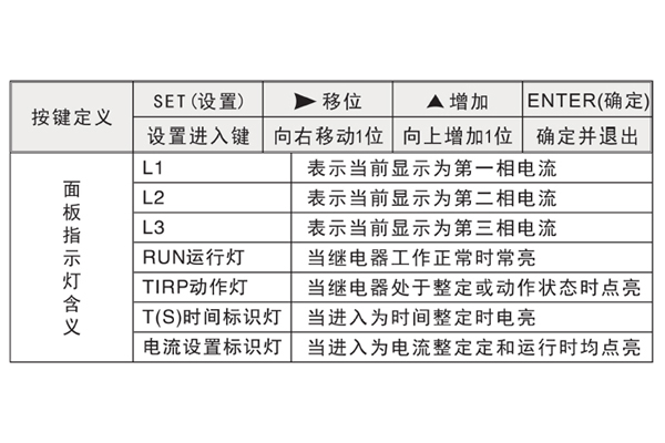 面板指示灯.jpg