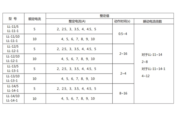 参数表