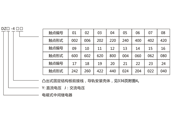 型号及含义