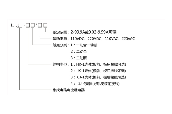 分类及含义图1