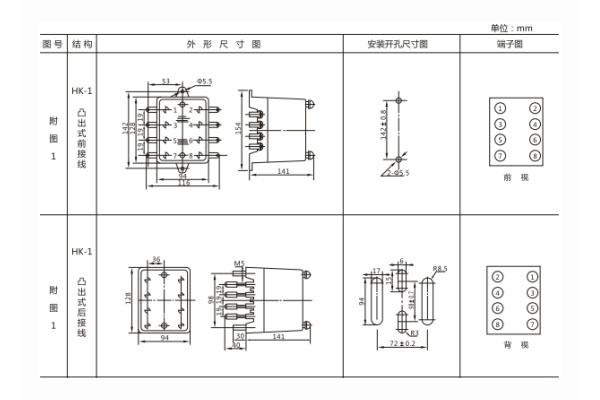 开孔尺寸