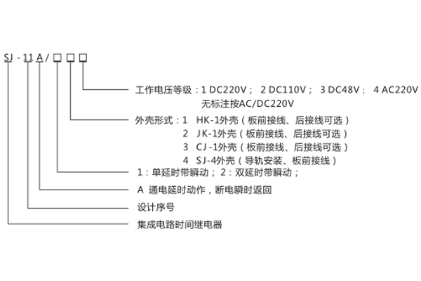 型号命名及含义