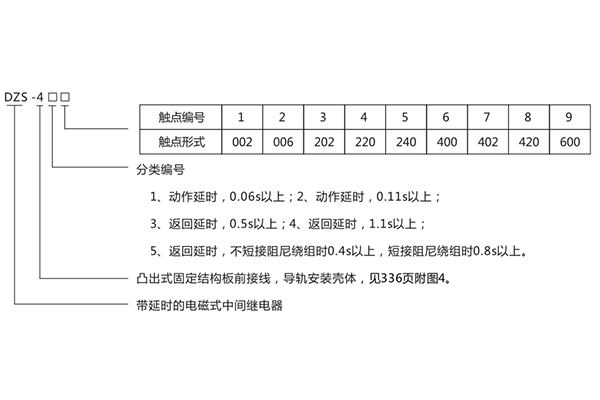 型号含义 