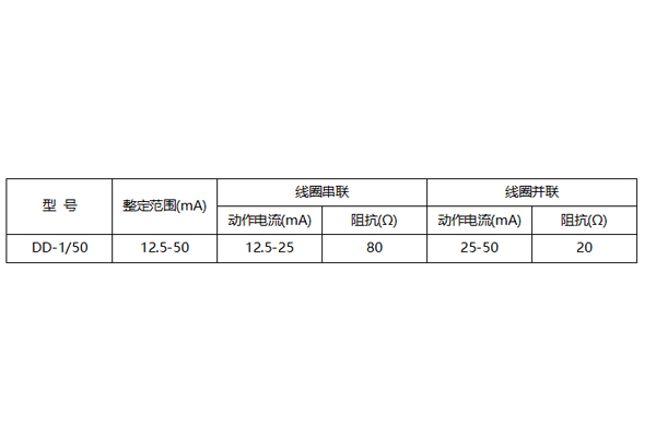 DD-1/50整定范围图