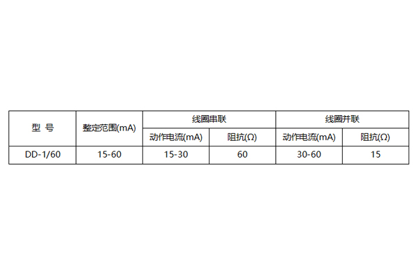 DD-1/60整定范围图