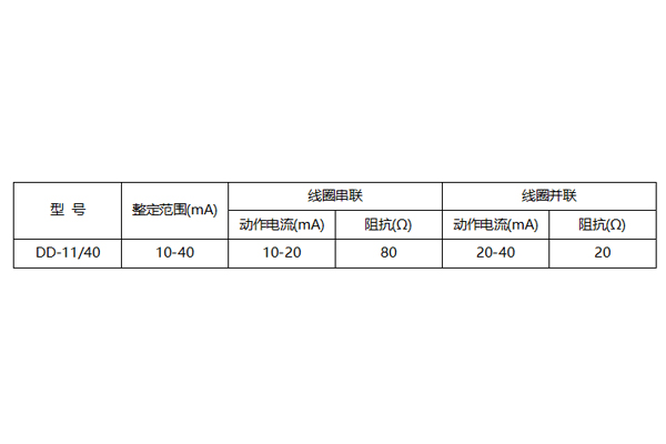 DD-11/40整定范围图