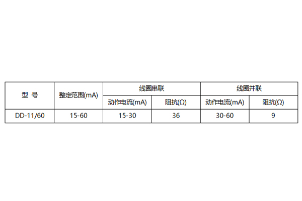 DD-11/60整定范围图