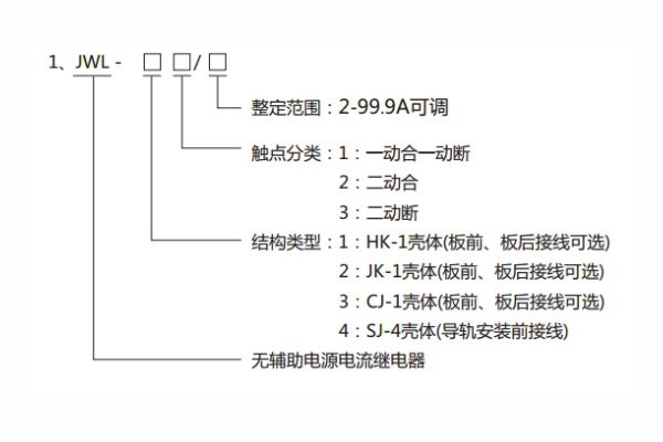 分类及含义图1