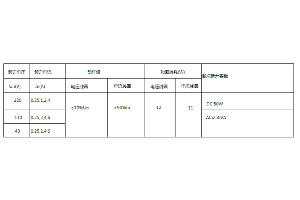 DLS-20参数图