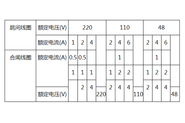 DLS-33A额定值图