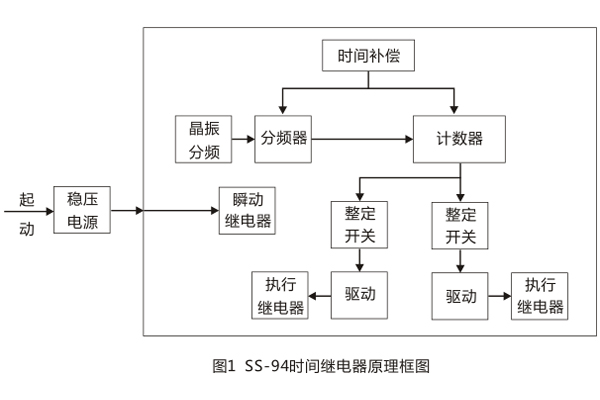 工作原理图