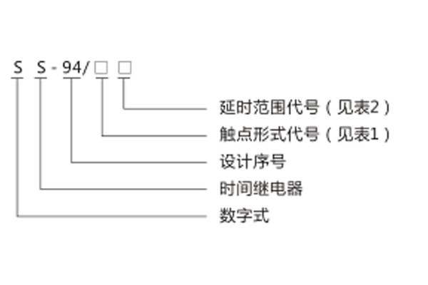 型号命名及含义