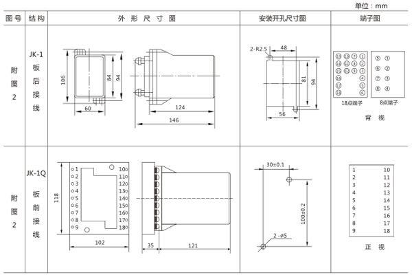 安装尺寸