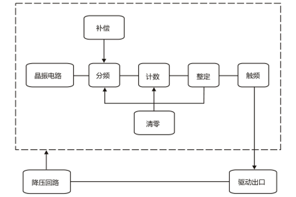 原理图框