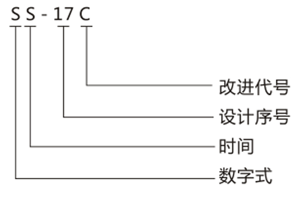 型号命名及含义