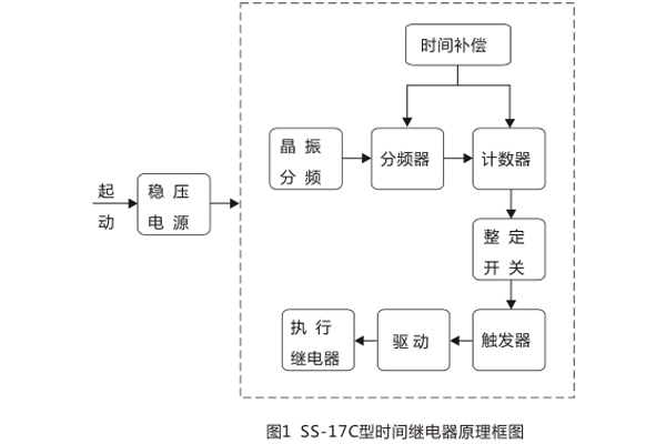 原理框图