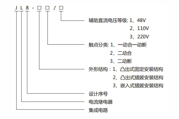 分类及含义