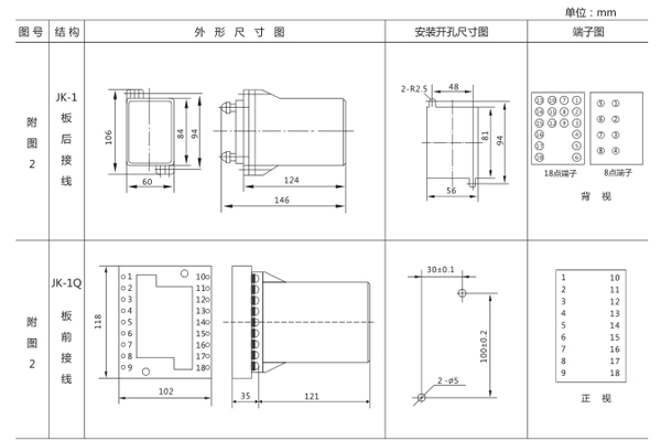 安装尺寸