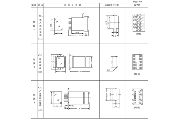 开孔尺寸