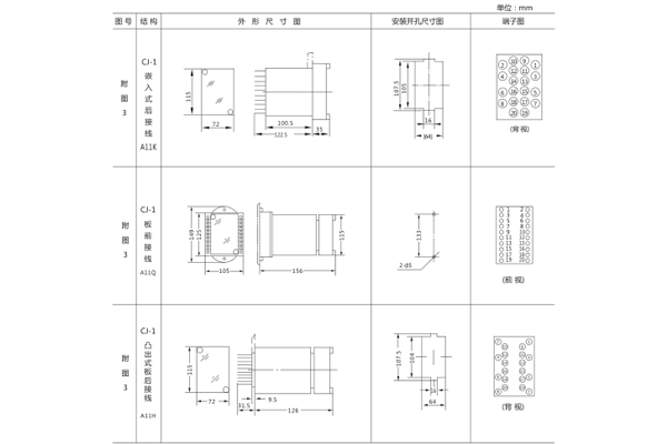 开孔尺寸