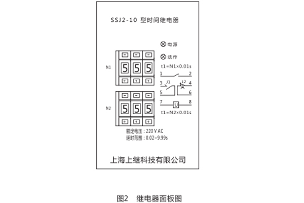 面板图