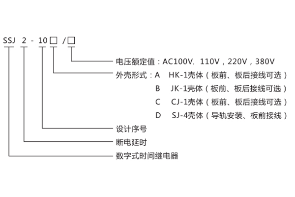 型号命名及含义