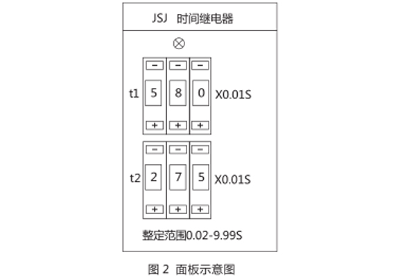 面板图