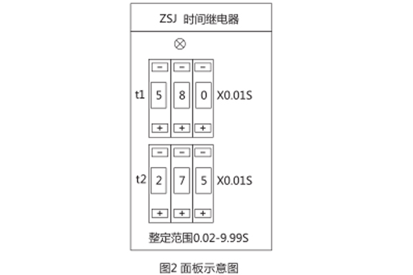 面板图