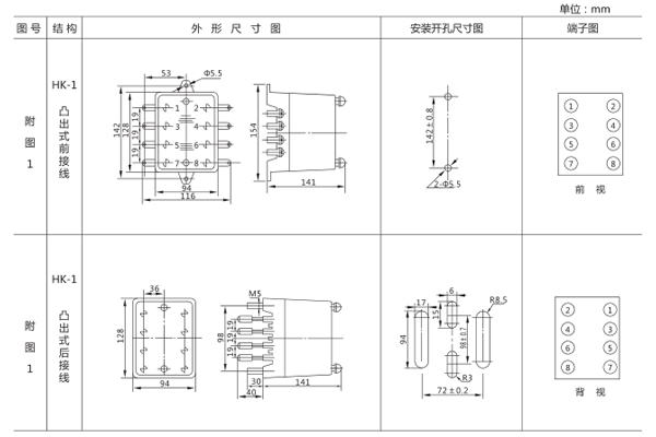 安装尺寸