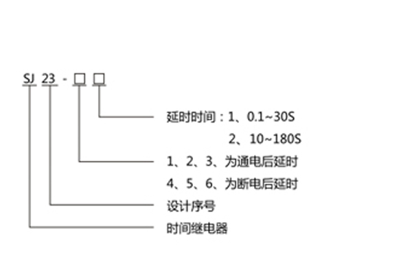 型号命名及含义