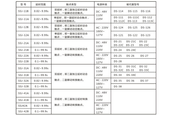 数据图