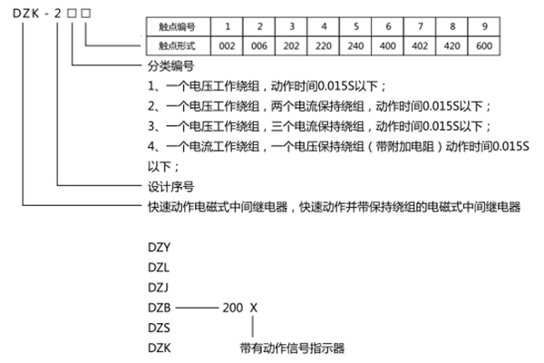 型号含义