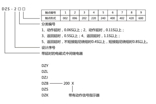 型号含义