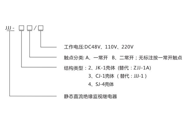 JJJ-3B产品型号分类及含义1.jpg