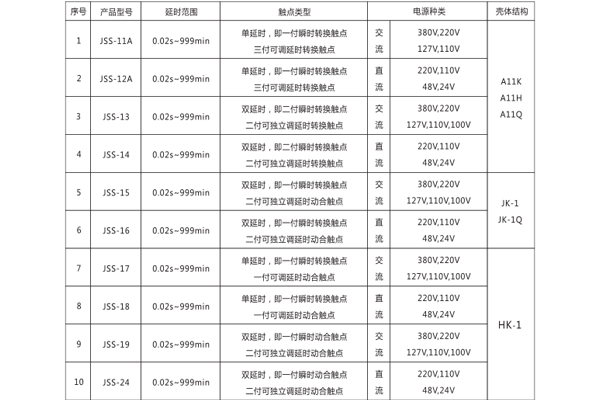 产品型号及分类规格对照表