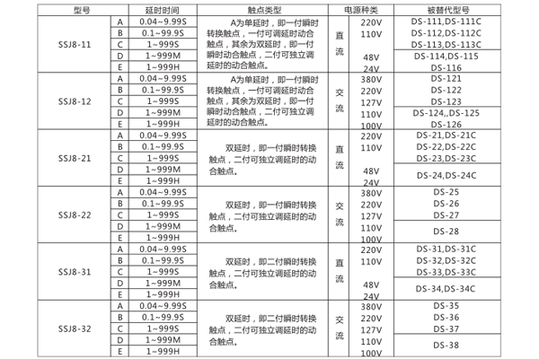 型号命名及含义