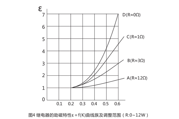 DCD-2A技术要求2.jpg
