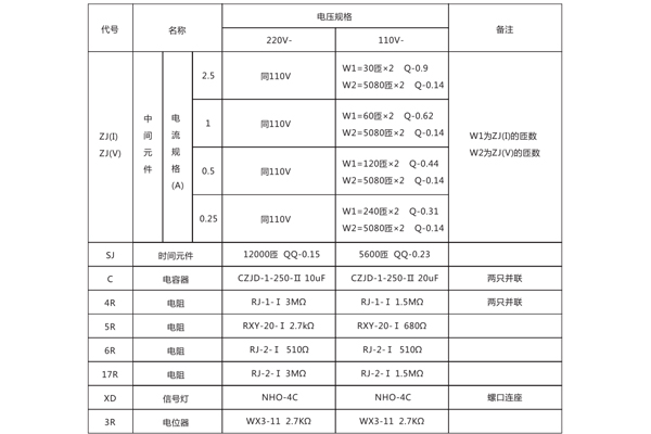 DCH-1技术参数1.jpg